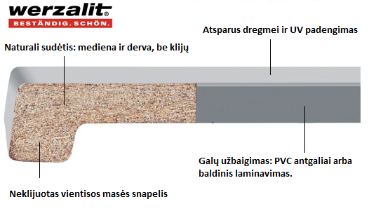 palange_werzalit_sudetis